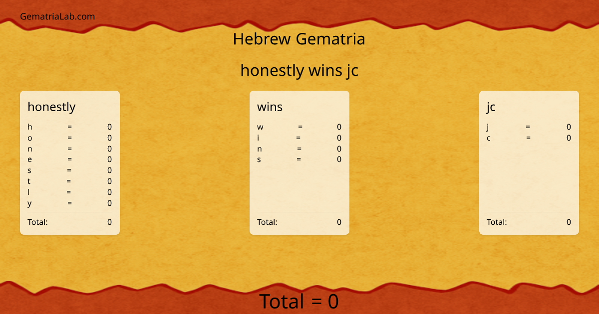 honestly wins jc in hebrew Gematria